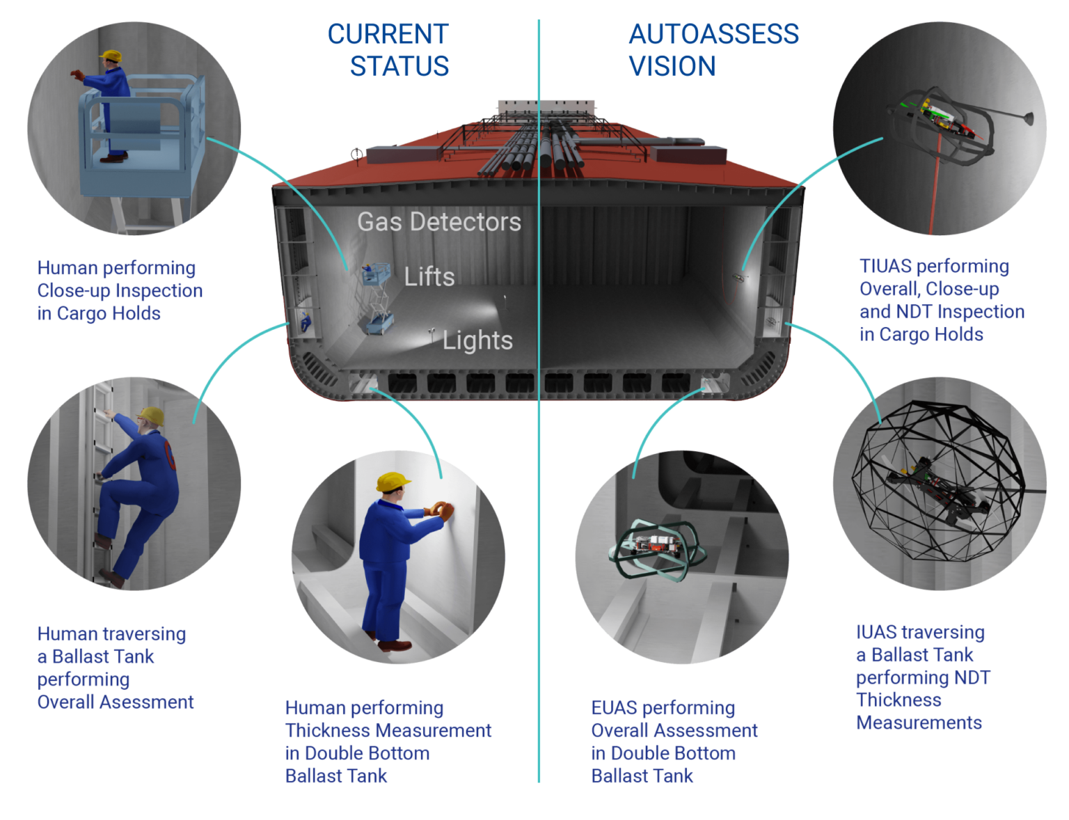 Autoassess – AI and robotics for safe vessel inspection