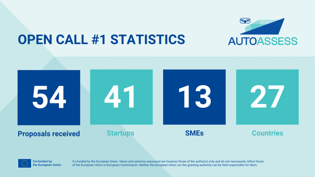 Open Call Statistics